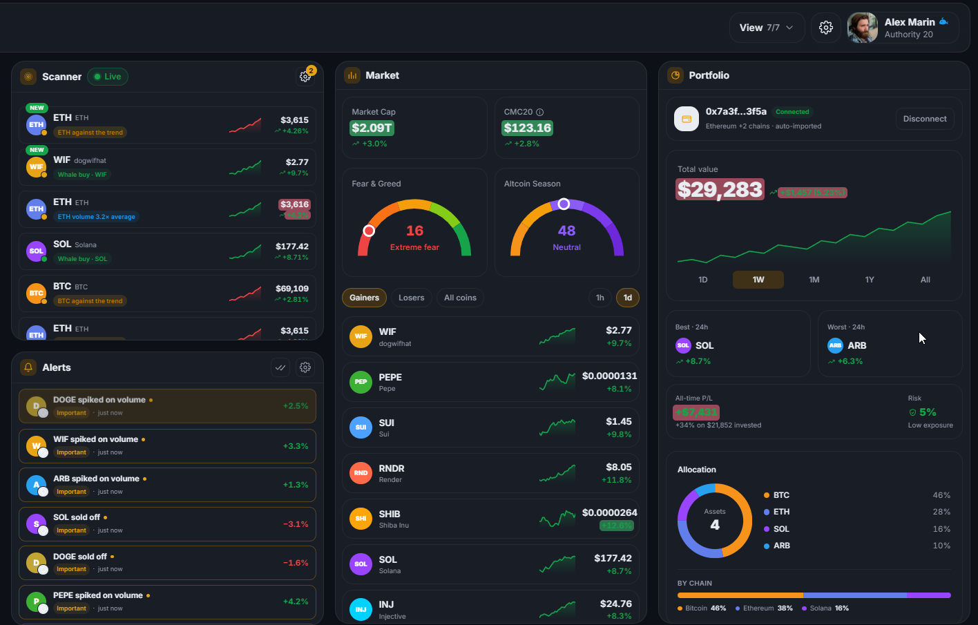 Layout de dashboard personalizabil